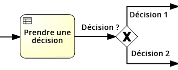 REMISE DE DECISION